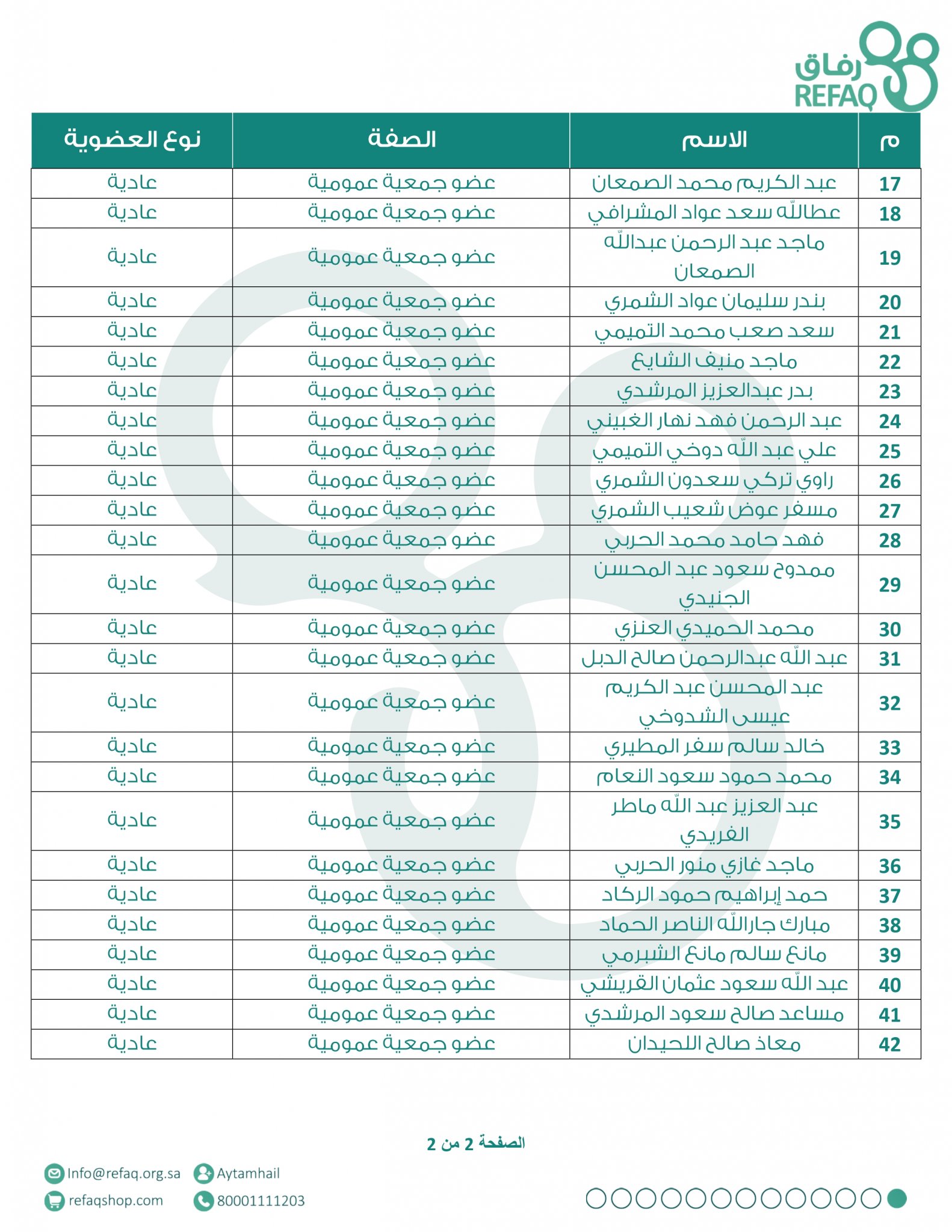 اسماء أعضاء الجمعية العموميةالصفحه الثانية